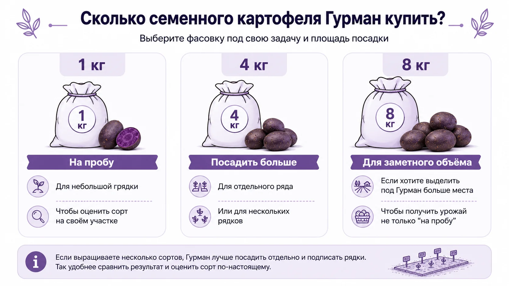 Какую фасовку картофеля Гурман выбрать 1 кг 4 кг или 8 кг