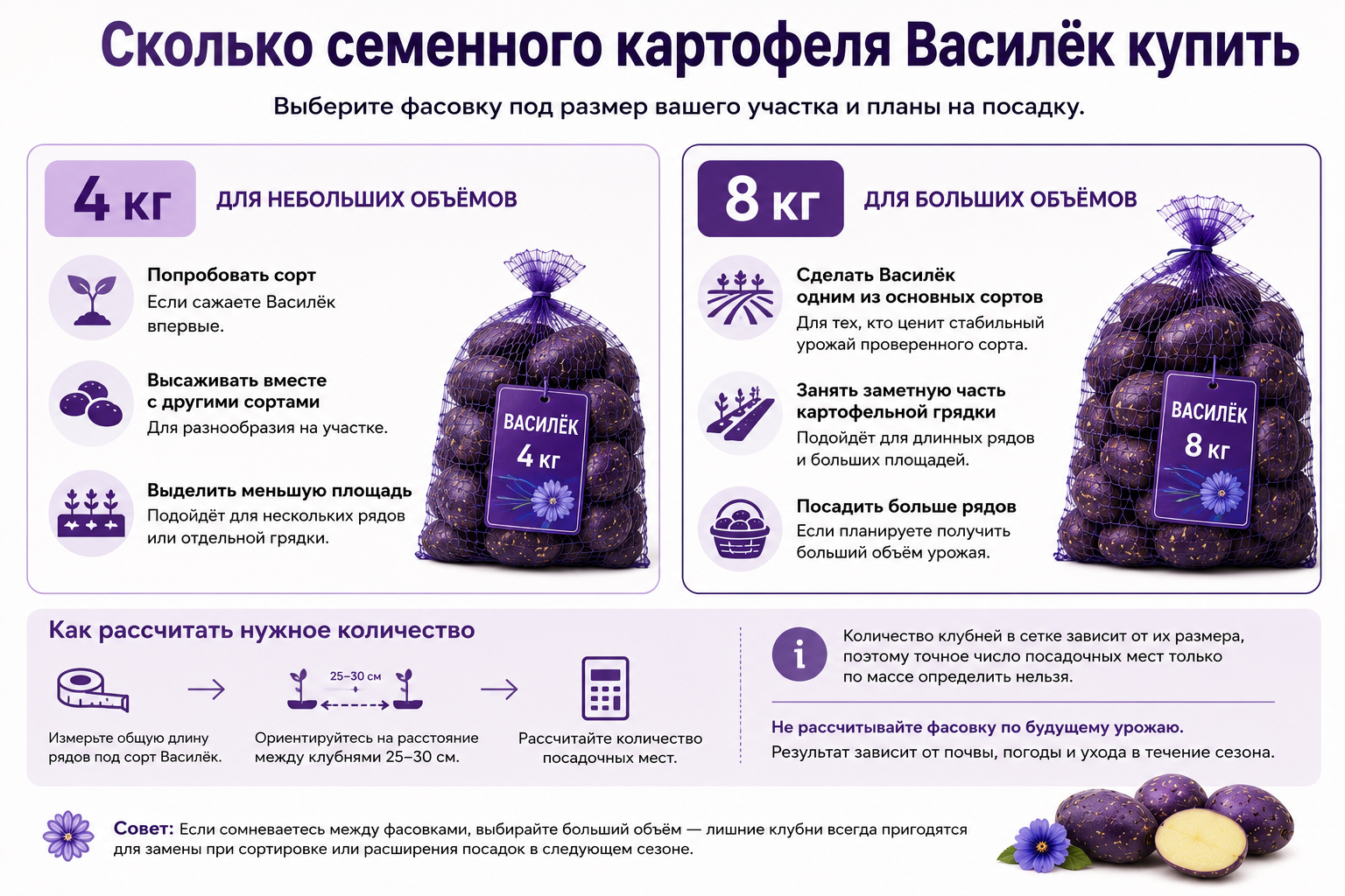 Какую фасовку семенного картофеля Василёк выбрать — 4 или 8 кг